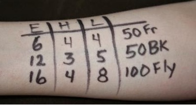 Swim Arm Marking